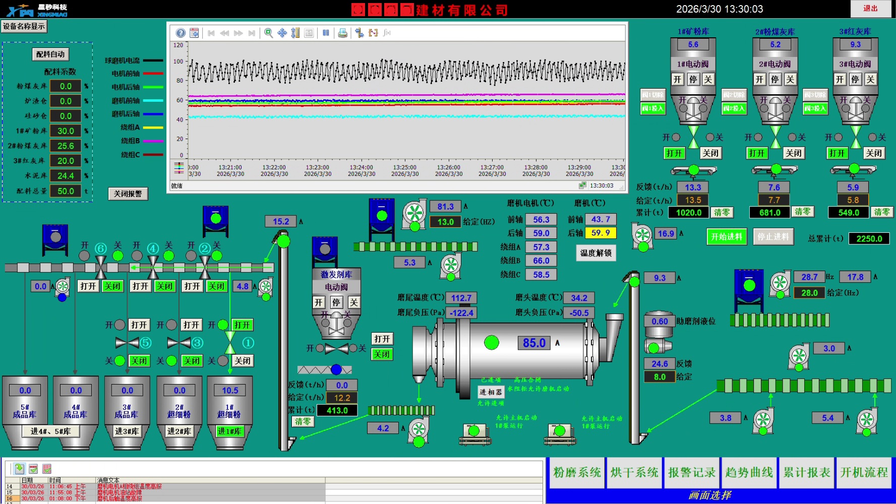 某超细粉磨站DCS系统项目顺利竣工交付